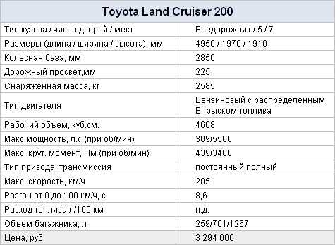 Отзывы владельцев toyota land cruiser prado 120