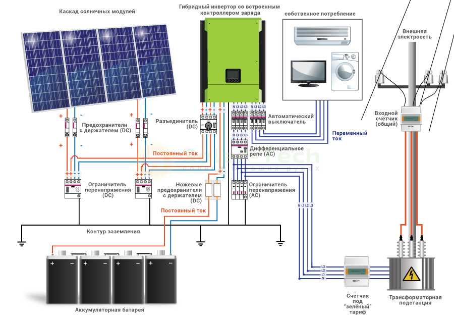 Солнечные батареи для частного дома схема подключения