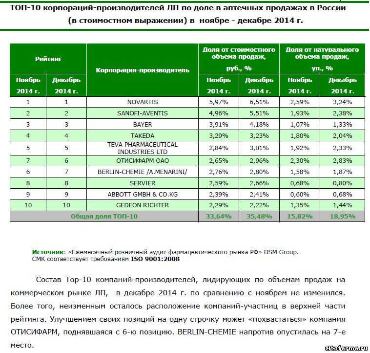 Удар санкциями по лпк: как себя «чувствует» лесная отрасль в новых условиях | лесной комплекс