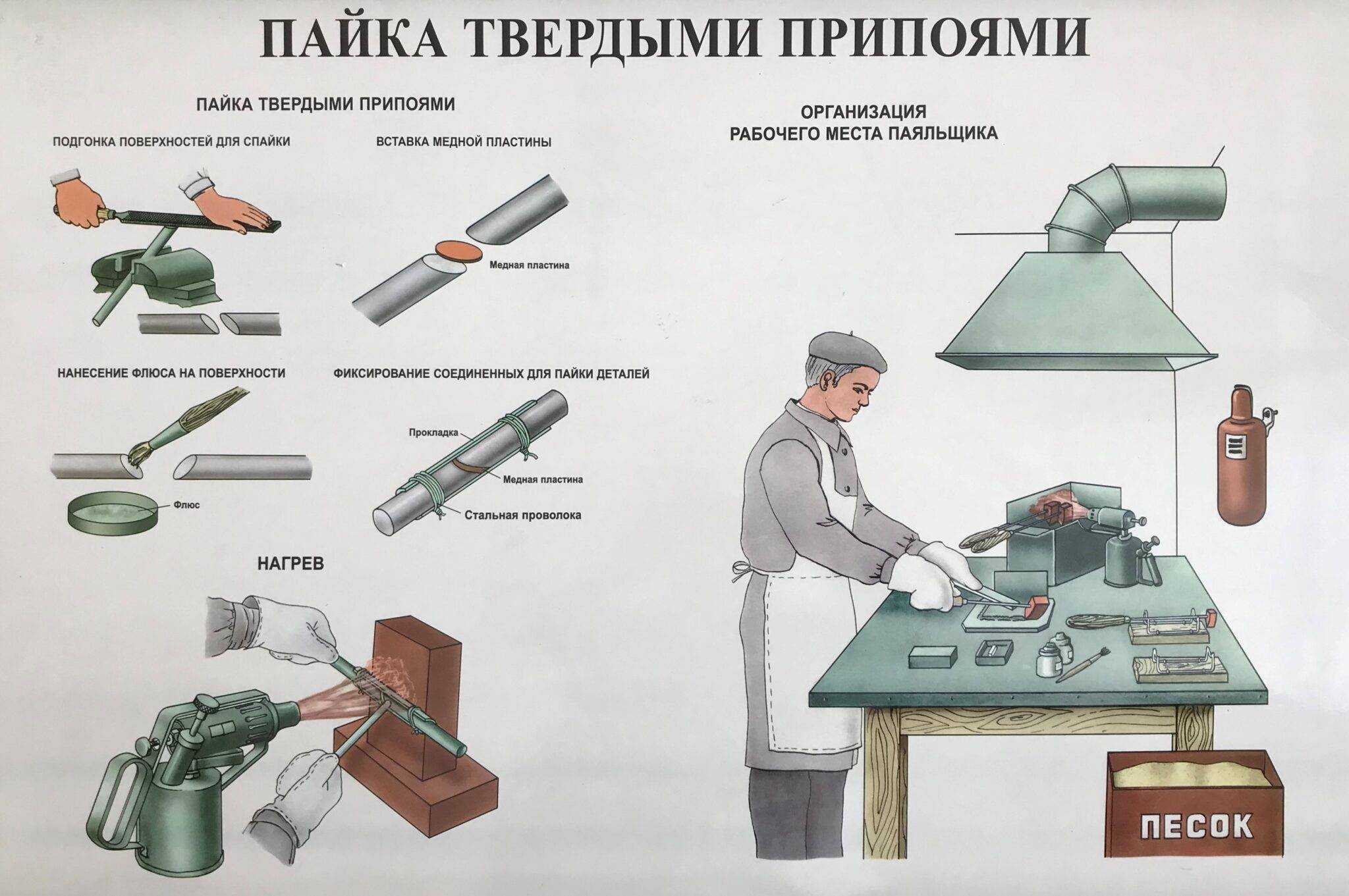 Как залудить жало паяльника