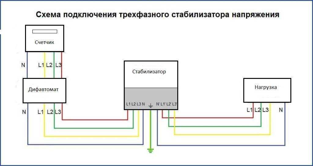 Какие бывают неисправности стабилизатора напряжения и как их ремонтировать