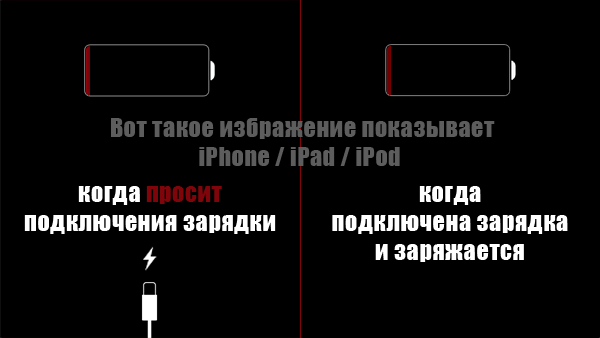 Заряд идет. Как понять что айфон заряжается в выключенном состоянии. Как понять что айфон не заряжается в выключенном состоянии. Как понять что выключенный айфон заряжается. Как понять что айфон заряжается.