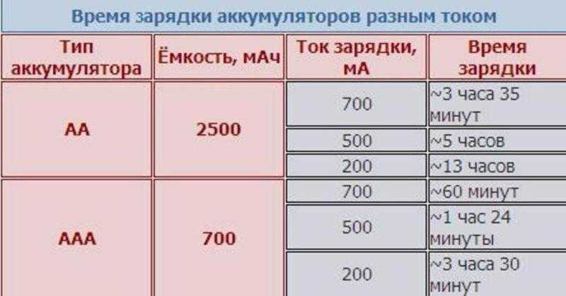 Правила выбора usb-кабель для телефона