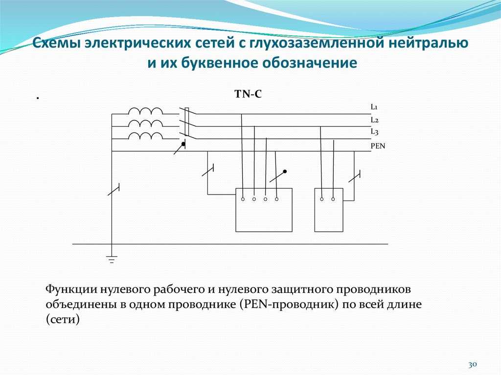 Схема заземления с изолированной нейтралью