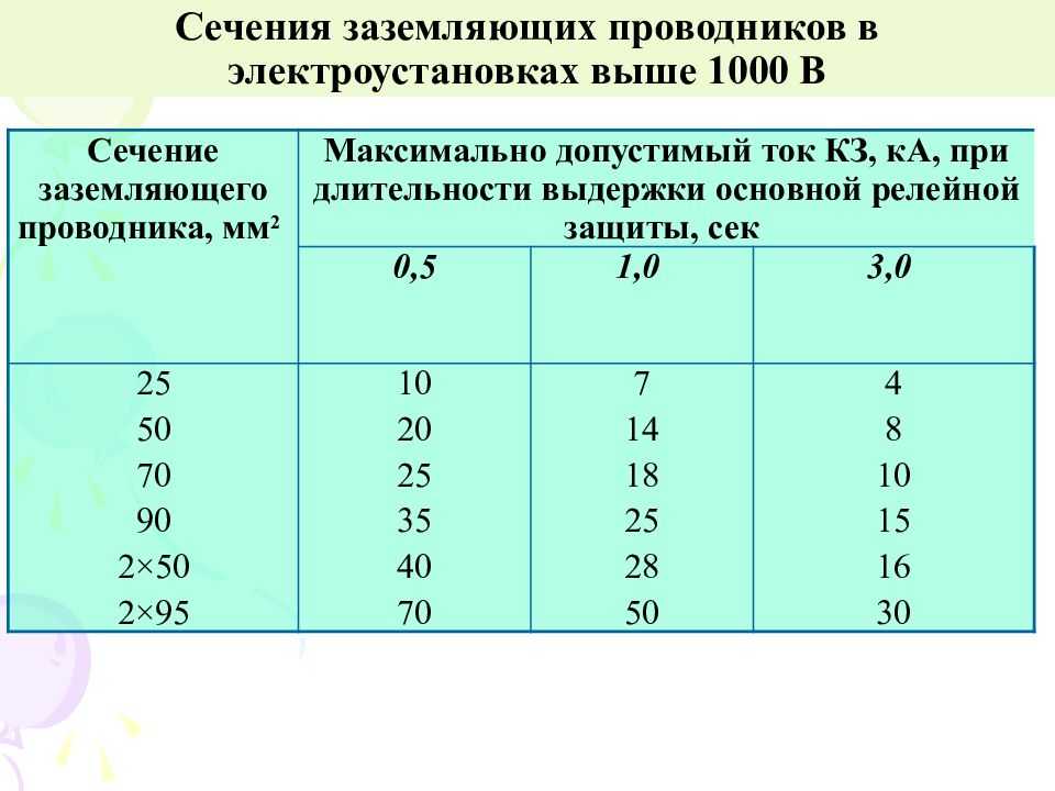 Глава 1.3. выбор сечения проводников по экономической плотности тока