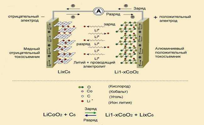 Литий-ионная аккумуляторная батарея + особенности