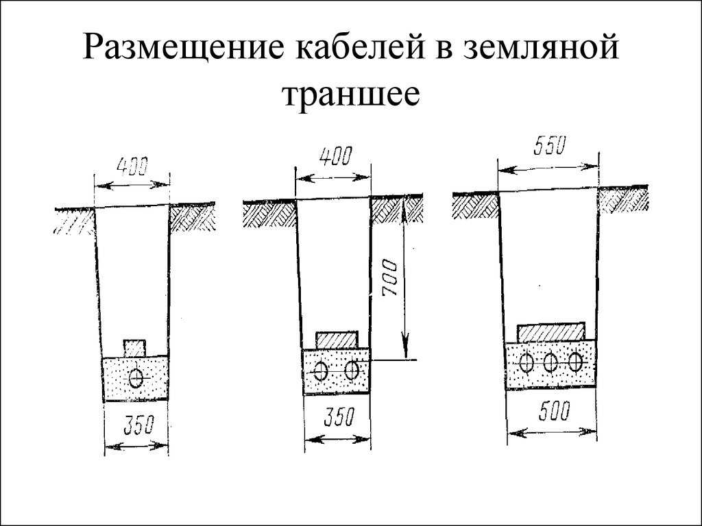 Прокладка электрического кабеля под землей в траншеях – способы защиты, нормы и правила