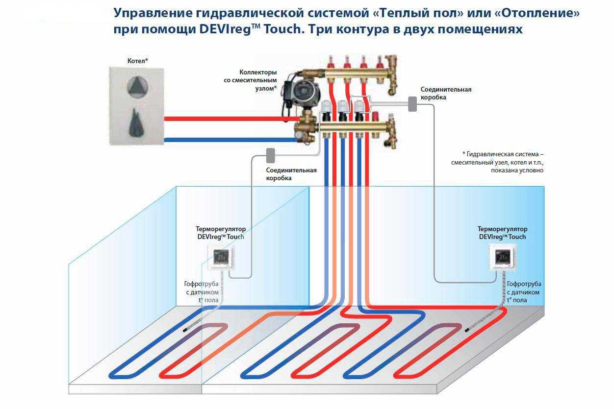 Как подключить теплый пол к терморегулятору — схема подключения, советы