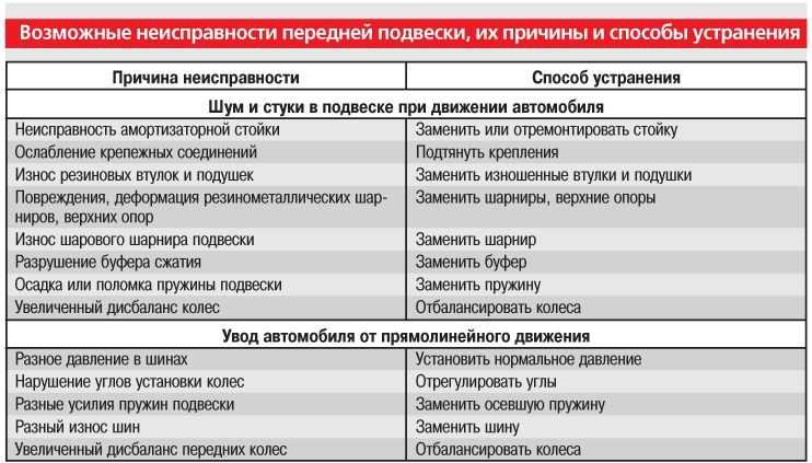 Ремонт теплого пола своими руками | онлайн-журнал о ремонте и дизайне