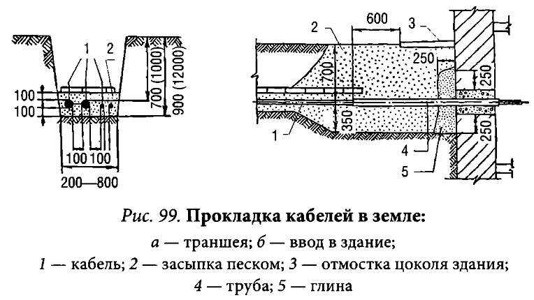 Как изолировать провода по всем правилам