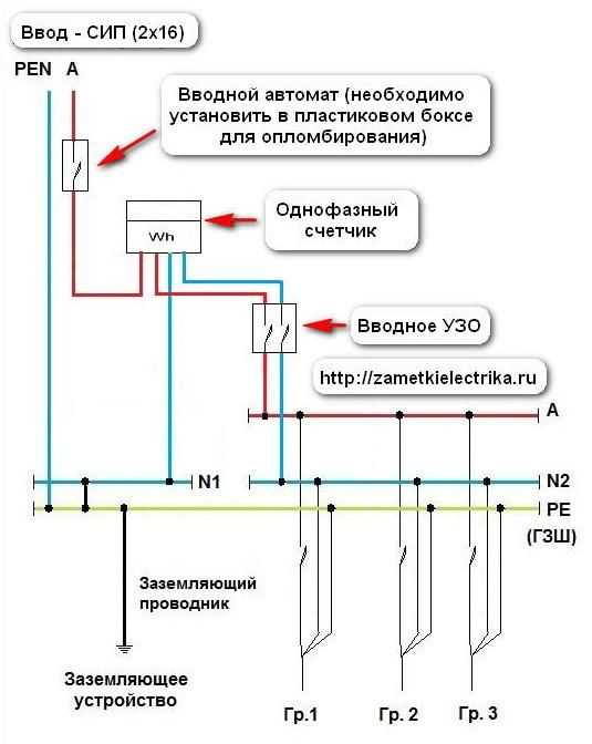 Pen-проводник: описание, порядок разделения и типичные ошибки при установке
