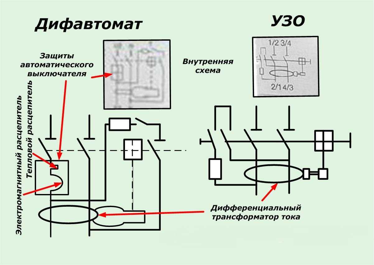 Чем отличается узо от дифавтомата