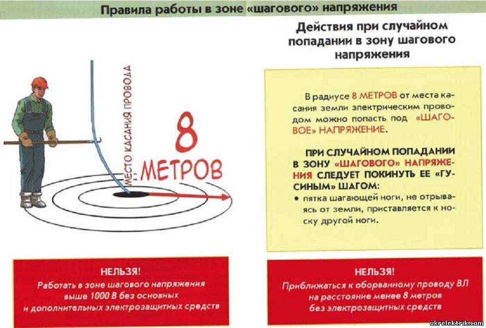 Шаговое напряжение