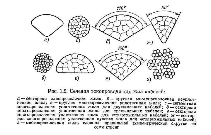 Кабели из сшитого полиэтилена 2023