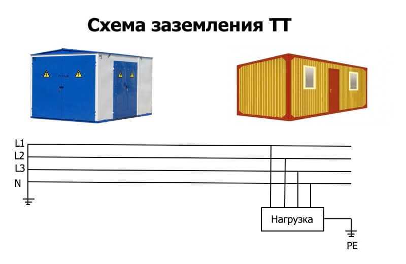 Заземление в частном доме схема на 380