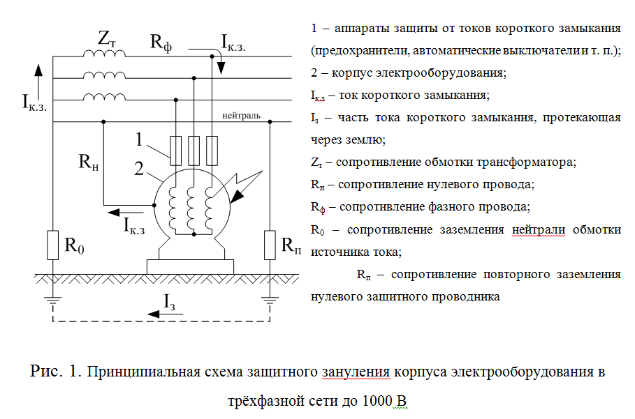 Схема зануления электрического двигателя