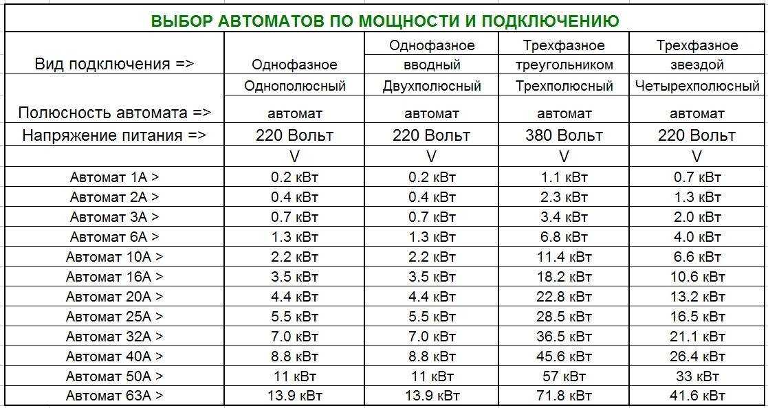Узо abb f202 и fh202 отличие