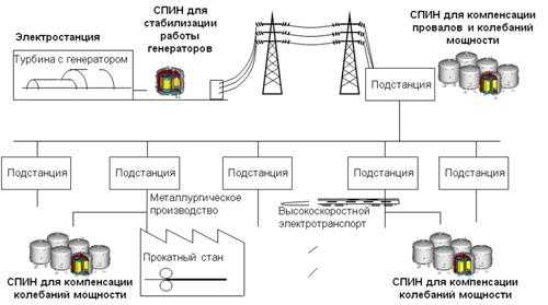 Что такое конденсатор, виды конденсаторов и их применение