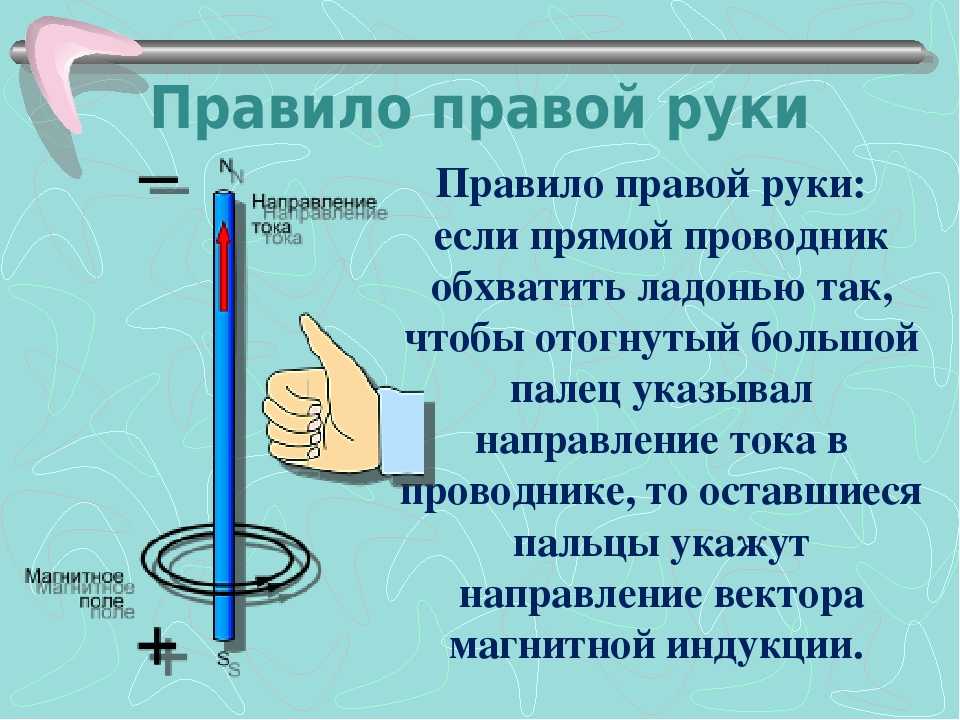 Правило левой руки физика рисунок