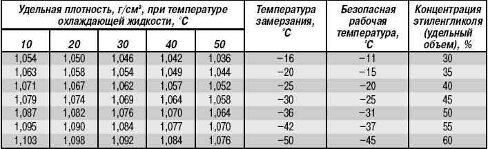 Как проверить плотность электролита в аккумуляторе в домашних условиях ареометром?