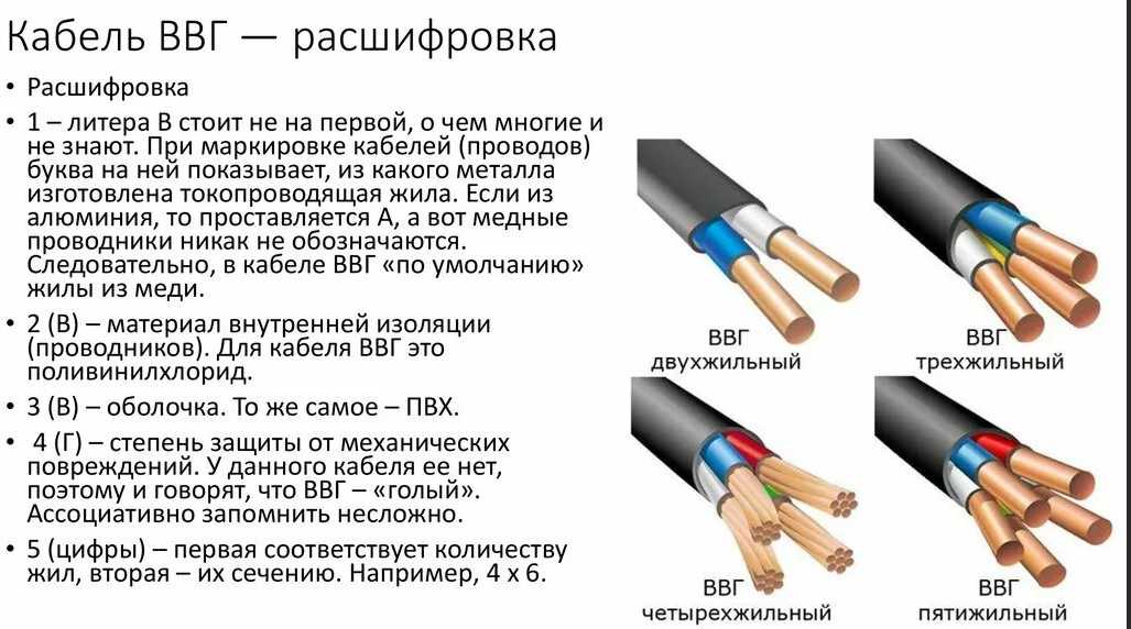 Технические характеристики и область применения кабеля кг