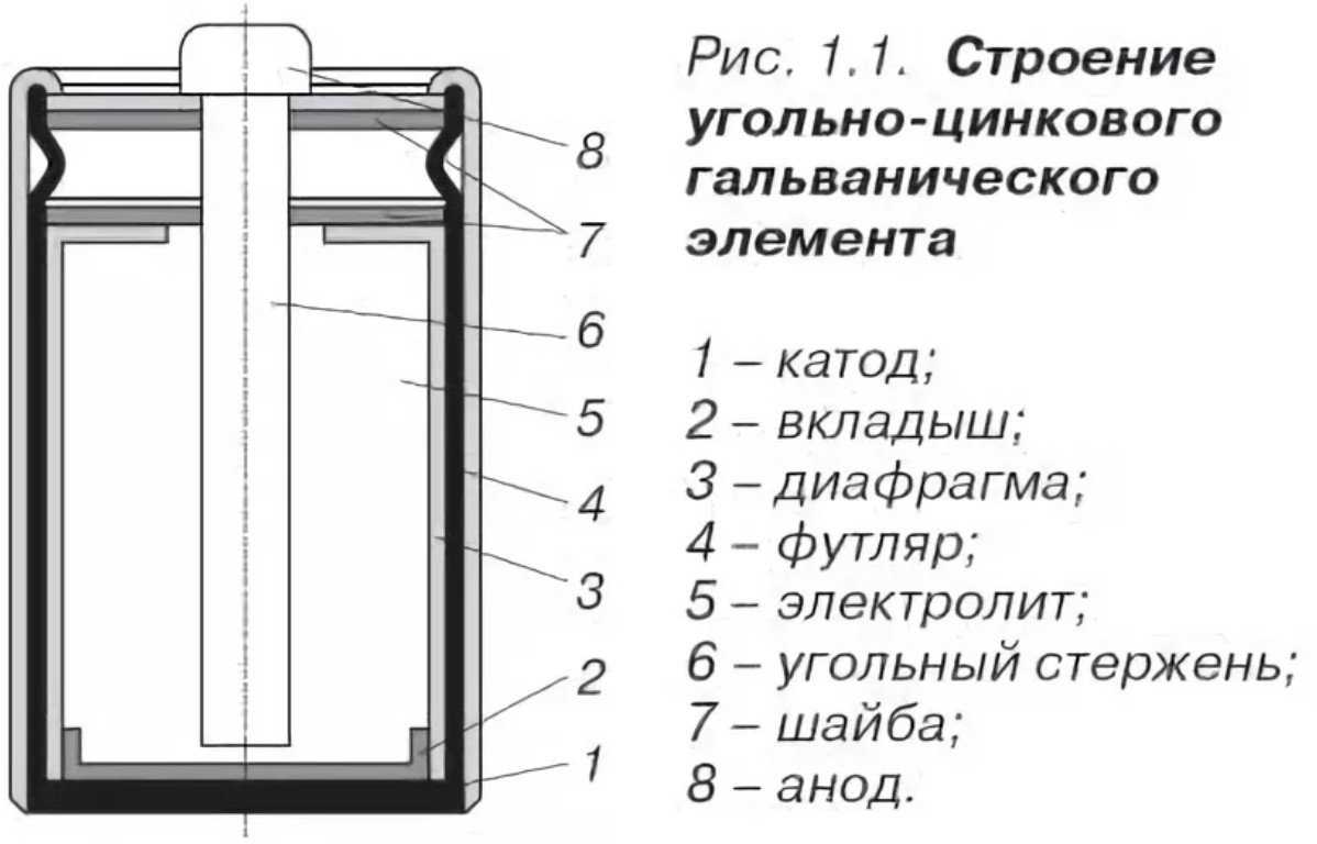 Устройство батарейки