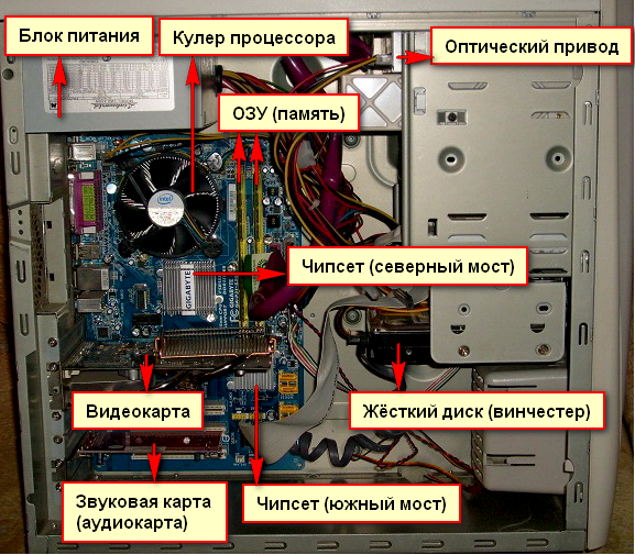 Где находится карта памяти в системном блоке