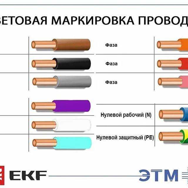 Цвет проводов фаза, ноль, земля в электропроводке по пуэ – ремонт своими руками на m-stone.ru