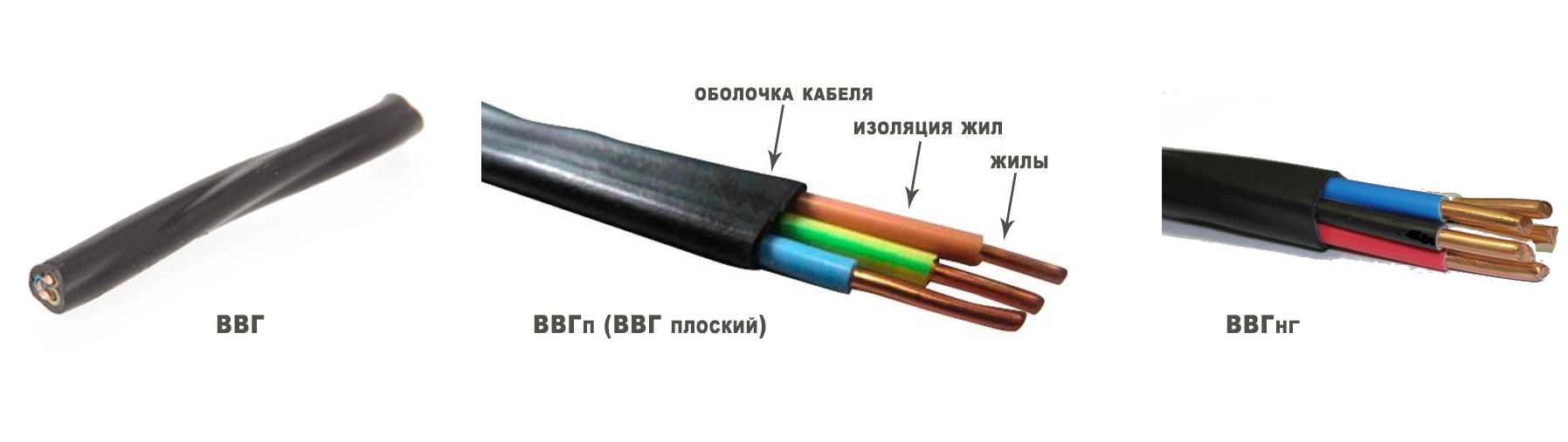 На сколько многожильные медные провода лучше проводят ток, чем одножильные с одинаковым сечением?