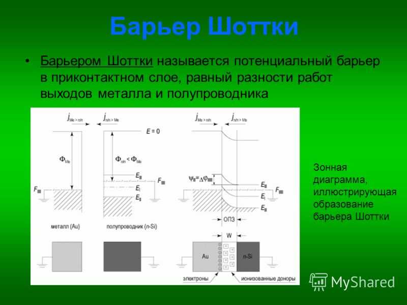 Зонная диаграмма барьера шоттки