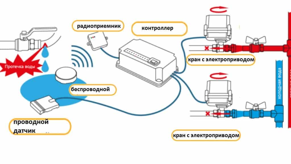 Затопили соседи сверху, что делать, куда обращаться