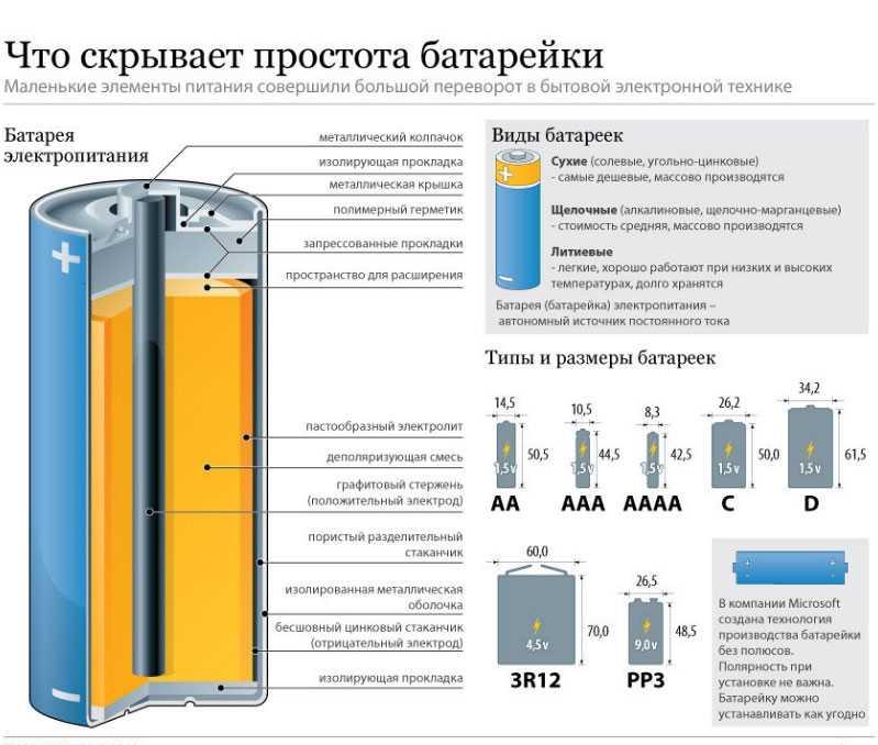 Основные типы аккумуляторов