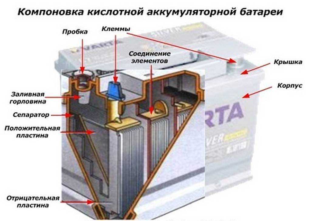 Аккумуляторные батареи тяговые: преимущества и недостатки