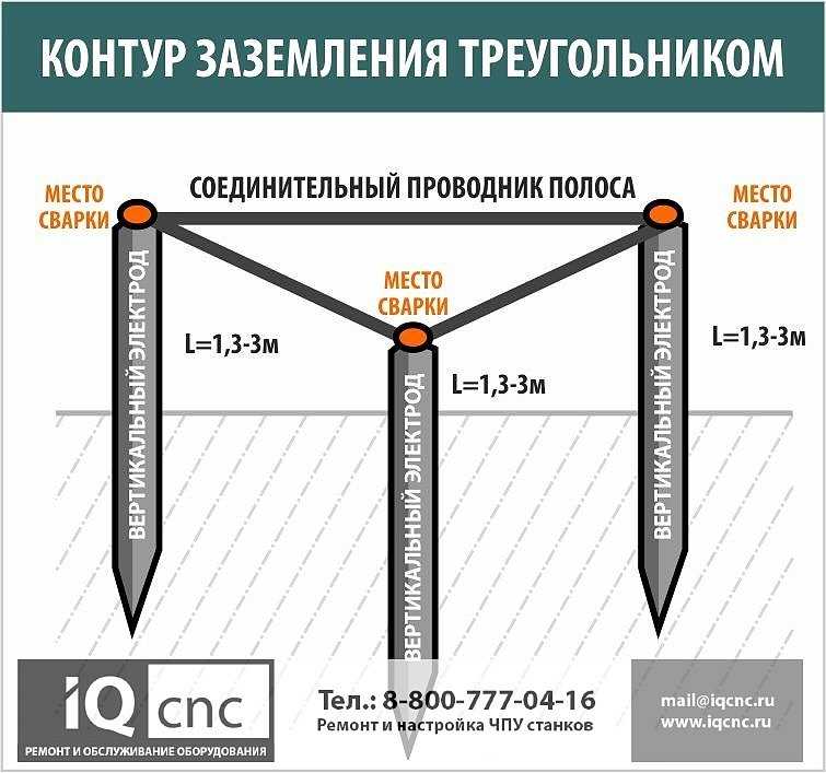 Контур заземления: традиционный, глубинный и наружный, схемы подключения