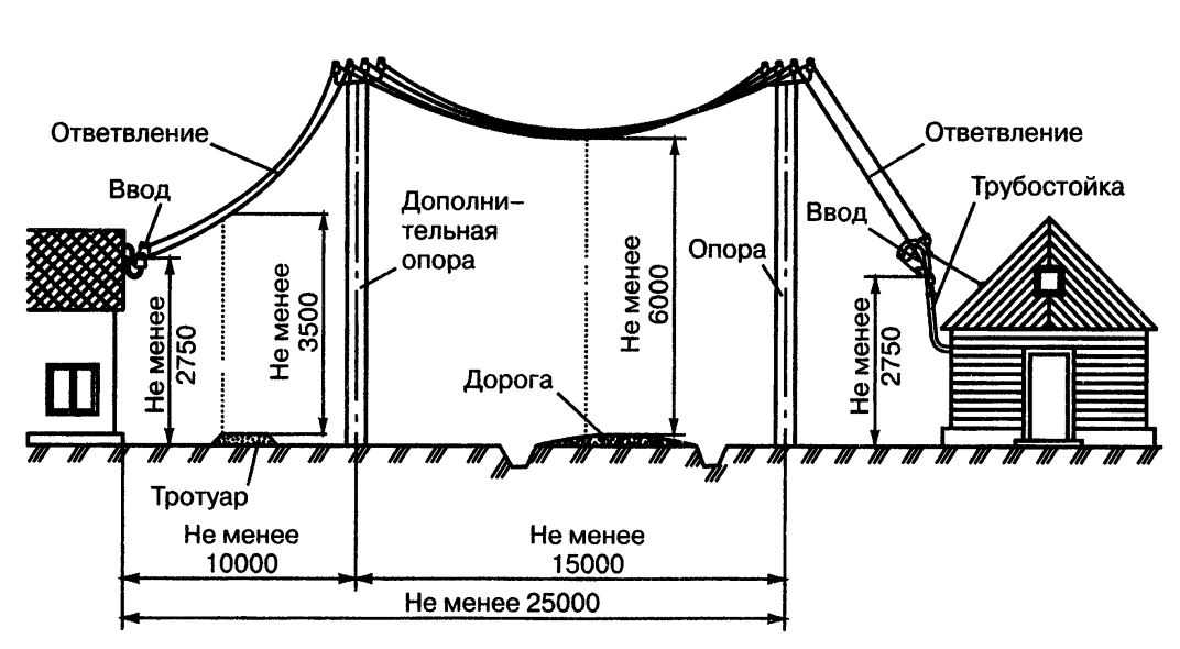 Классификация и назначение основных и дополнительных средств защиты от поражения электрическим током