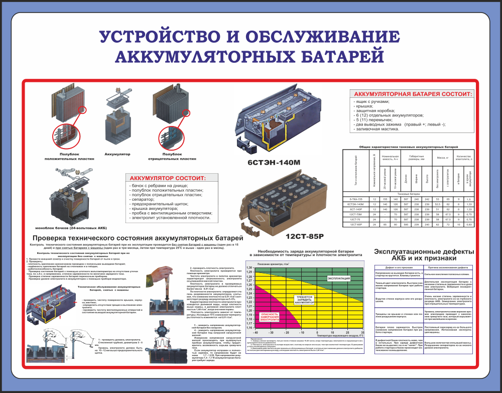 Что такое тяговые аккумуляторы и чем они отличаются от обычных
