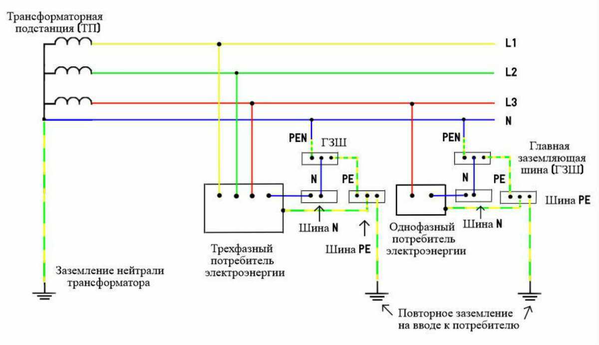 Tncs схема щита