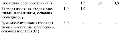 ПУЭ 7 издание, Раздел 1, Глава 18 - Нормы приемо-сдаточных испытаний Пункты 181-1841 Скачать документ в PDF формате