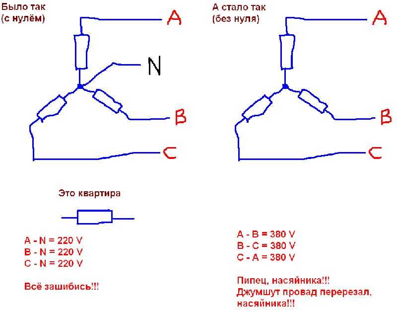 Ноль защита. Напряжение в трехфазной сети 380. Отгорание нуля в однофазной сети. Обрыв нулевого провода в трехфазной сети. Обрыв нулевого провода схема.