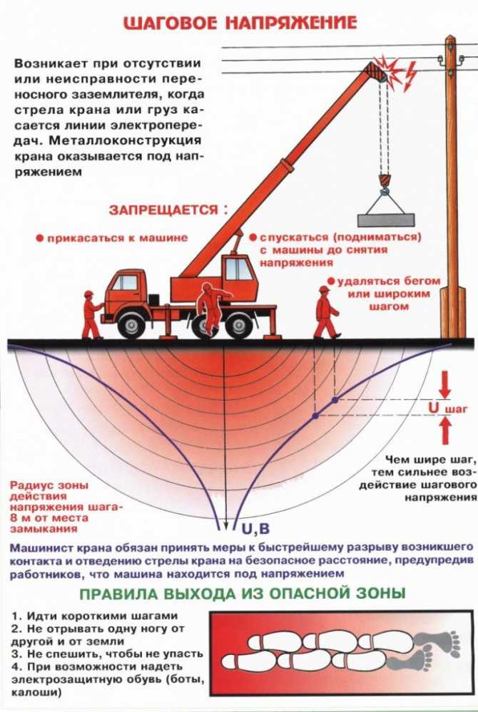 Все о шаговом напряжении