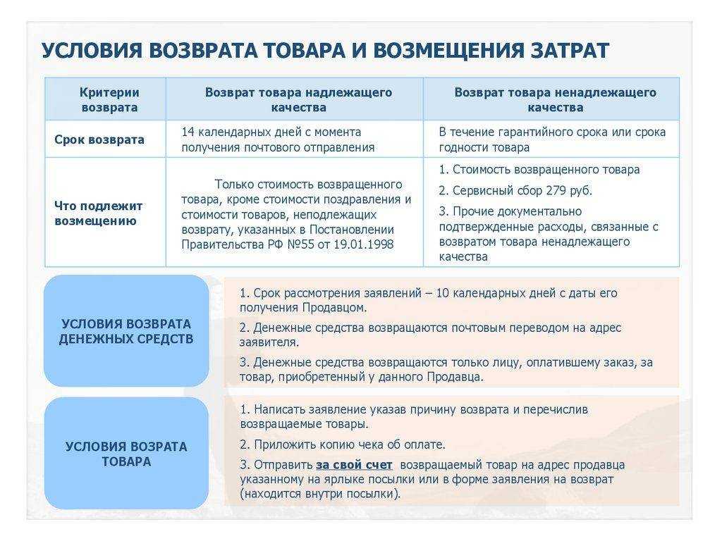 Возврат батареек по закону 2021