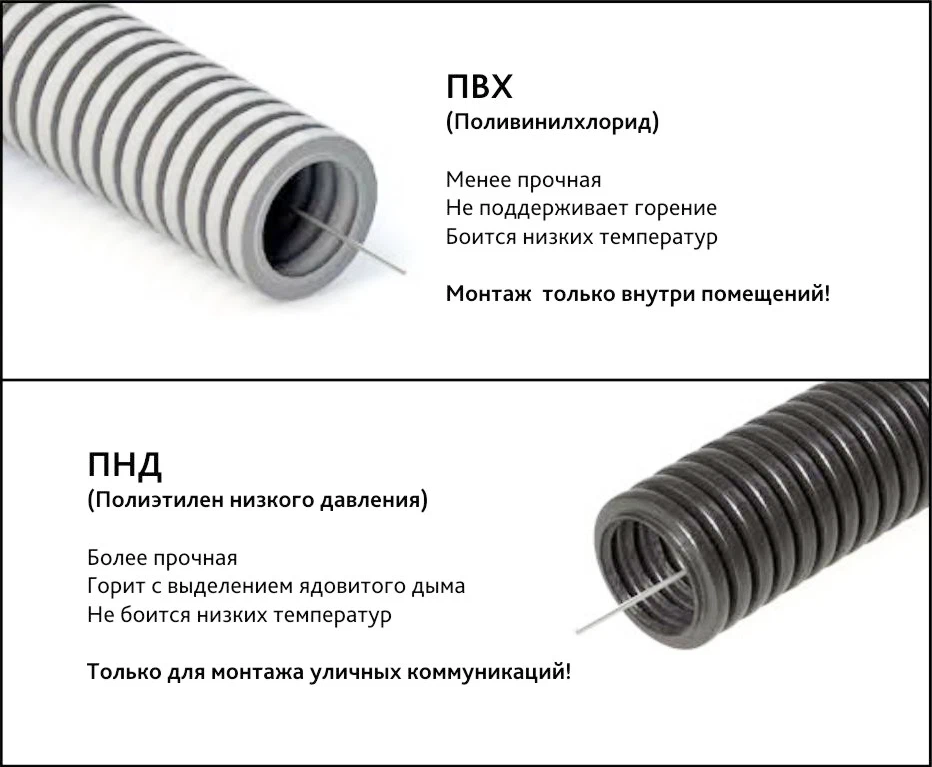 Ошибки проводки в гофре: отличия, как выбрать, на улице и в доме