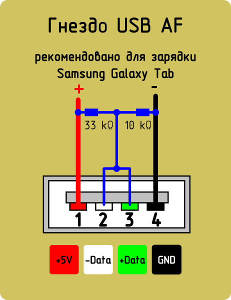 Схема распиновки usb кабеля по цветам