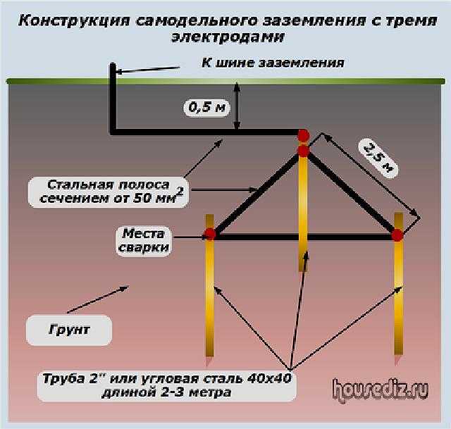 Схема заземление в частном доме своими руками