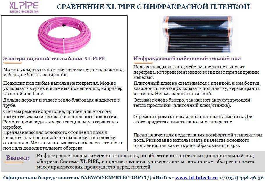 Теплый пол? кабель: какой бывает, как расчитать и смонтировать