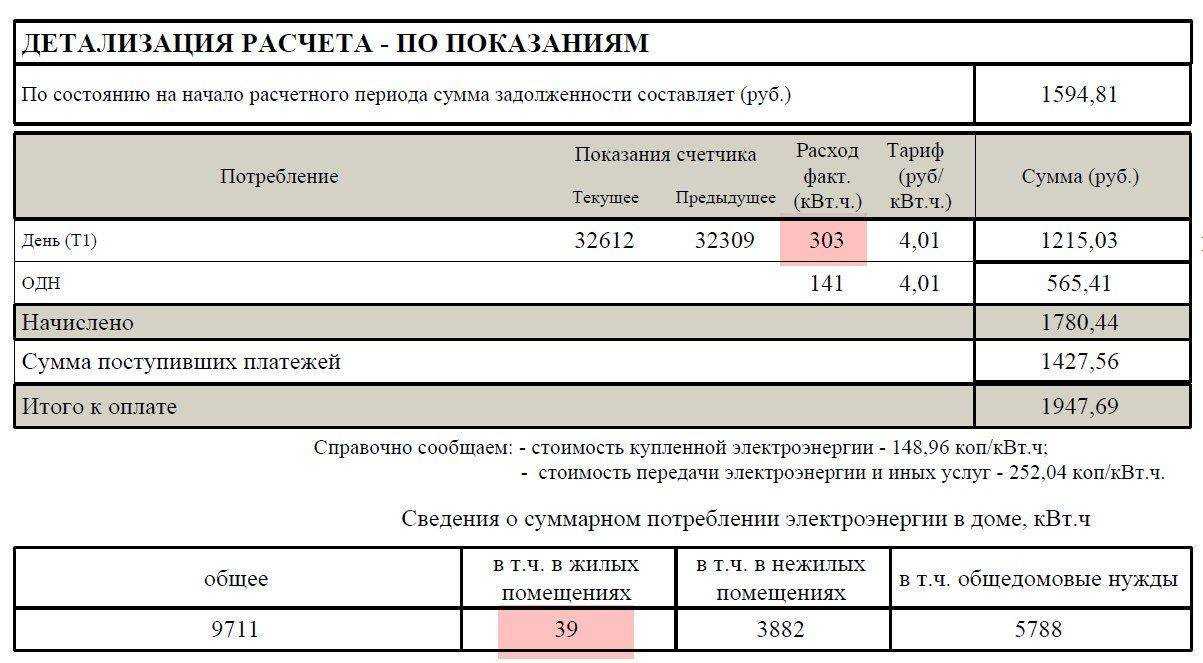 Разрешенная мощность электроэнергии в квартире: норма киловатт на квартиру с электроплитой