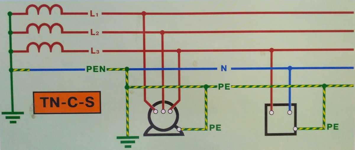 Система заземления tn s описание схема
