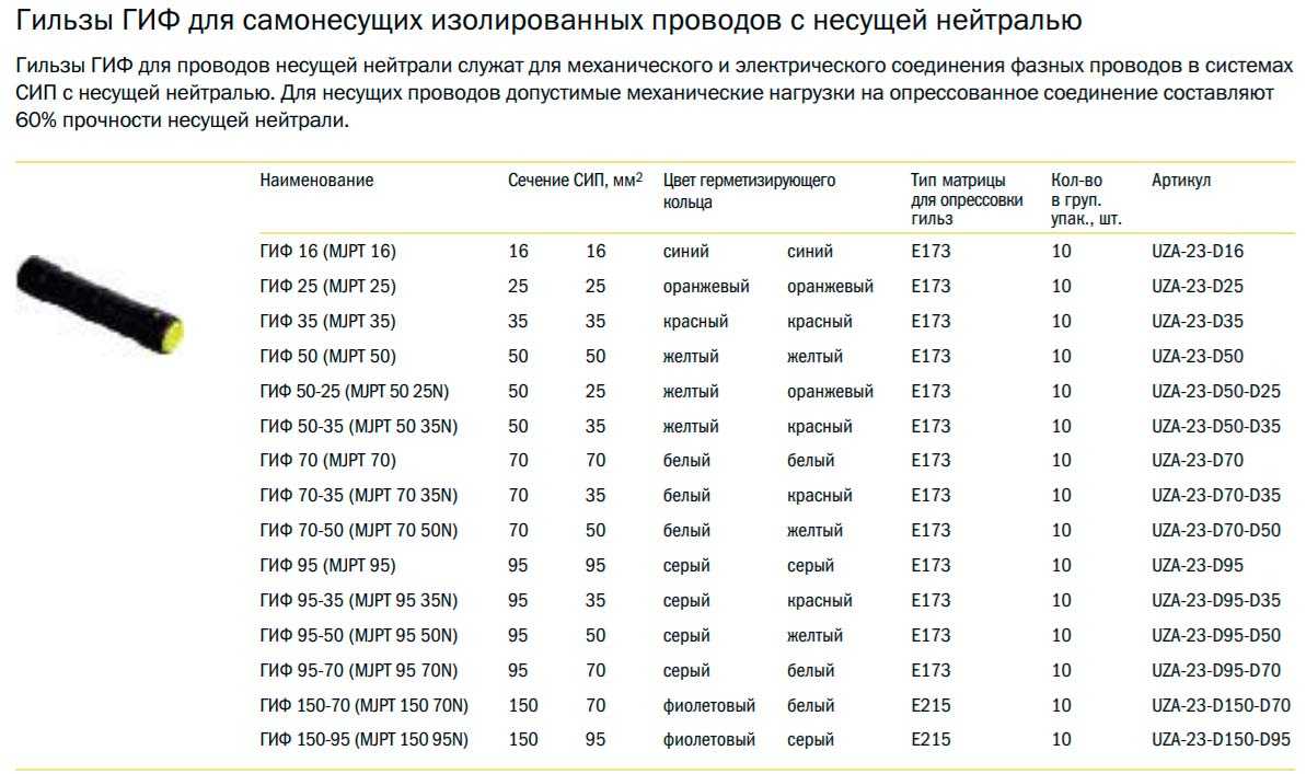 Арматура для монтажа сип кабеля от столба к дому — описание