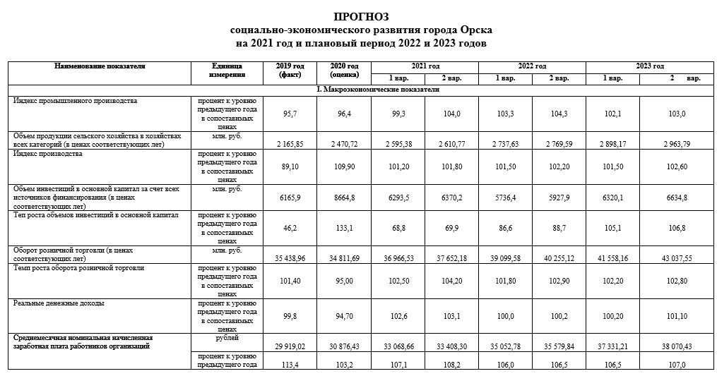 Целевой план социально экономического развития республики беларусь на 2023 год