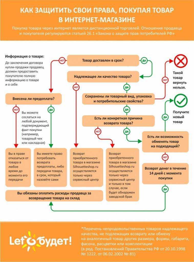 Срок службы аккумулятора автомобиля
